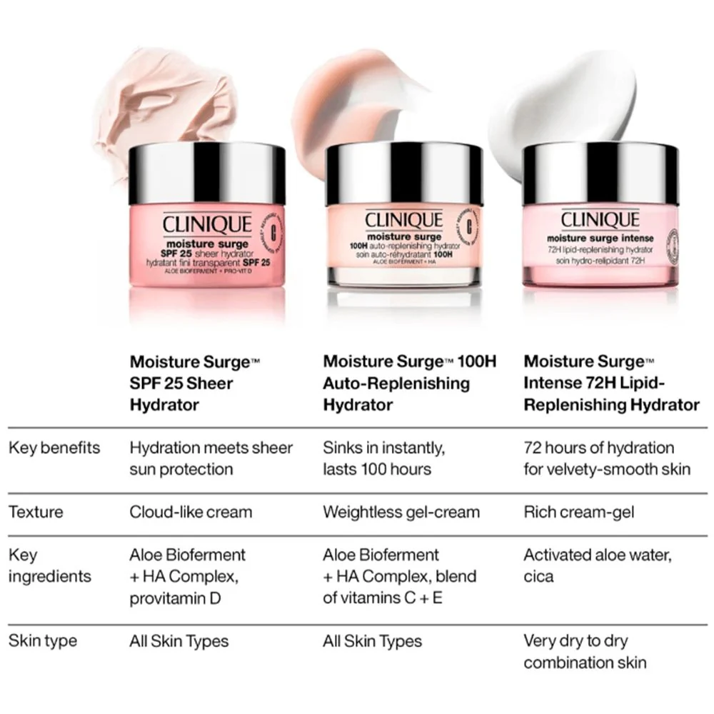 Moisture Surge Sheer Hydrator SPF 25 - 50ml - Image 4